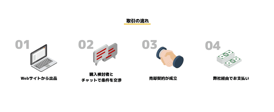 サービスの利用方法